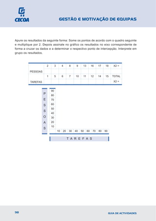 GESTÃO E MOTIVAÇÃO DE EQUIPAS



Apure os resultados da seguinte forma: Some os pontos de acordo com o quadro seguinte
e multiplique por 2. Depois assinale no gráfico os resultados no eixo correspondente de
forma a cruzar os dados e a determinar o respectivo ponto de intercepção. Interprete em
grupo os resultados.



                         2        3        4     8     9    13        16    17   18      X2 =

          PESSOAS
                         1        5        6     7    10    11        12    14   15     TOTAL

           TAREFAS                                                                       X2 =


                             90
                     P       80
                     E       70

                     S       60
                             50
                     S
                             40
                     O       30
                     A       20
                             10
                     S
                                      10   20    30   40   50    60    70   80   90

                                                T A R E F A S




98                                                                                    GUIA DE ACTIVIDADES
 