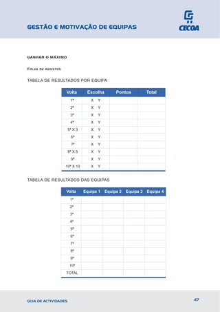 GESTÃO E MOTIVAÇÃO DE EQUIPAS



GANHAR O MÁXIMO


F OLHA   DE REGISTOS



TABELA DE RESULTADOS POR EQUIPA

                       Volta       Escolha        Pontos           Total
                         1ª          X   Y
                         2ª          X   Y
                         3ª          X   Y
                         4ª          X   Y
                        5ª X 3       X   Y
                          6ª         X   Y
                          7ª         X   Y
                        8ª X 5       X   Y
                          9ª         X   Y
                       10ª X 10      X   Y


TABELA DE RESULTADOS DAS EQUIPAS

                       Volta      Equipa 1   Equipa 2   Equipa 3   Equipa 4
                         1ª
                         2ª
                         3ª
                         4ª
                         5ª
                         6ª
                         7ª
                         8ª
                         9ª
                         10ª
                       TOTAL




GUIA DE ACTIVIDADES                                                           47
 