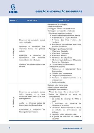 GESTÃO E MOTIVAÇÃO DE EQUIPAS


MÓDULO                           OBJECTIVOS                             CONTEÚDOS

                                                         A importância da motivação
                                                         O ciclo motivacional
                                                         Concepções sobre a natureza humana
                                                         Teorias para compreender a motivação
                                                         - Abordagens quanto ao conteúdo
                                                             • A teoria das Necessidades de Maslow
                                                             • A Teoria ERG de Clayton Alderfer
                   Descrever as principais teorias           • A Teoria dos Dois Factores de
                   sobre motivação;                            Herzberg
                                                             • A teoria das necessidades aprendidas
                   Identificar     os contributos das          de David McClelland
                   diferentes     teorias nas práticas   - Abordagens quanto ao processo
    3. Motivação




                   actuais;                                  • A Teoria da Equidade
                                                             • A Teoria da Expectativa
                   Relacionar   a    atribuição     de       • A Teoria do Reforço
                   recompensas     com      diferentes       • A Definição dos Objectivos
                   necessidades dos indivíduos;              • A Determinação do Grau de Dificuldade
                                                               Óptima dos Objectivos
                   Conceber estratégias motivacionais        • Conhecimento dos Resultados
                   eficazes.                             - Práticas motivacionais
                                                             • Reconhecer e recompensar bons
                                                               desempenhos
                                                             • Trabalho mais interessante
                                                             • Delegar responsabilidades
                                                             • Promover o desenvolvimento e o
                                                               empowerment
                                                             • A auto-motivação
                                                         Distinção entre líder e gestor
                                                         Liderança formal e informal
                                                         Abordagens sobre liderança
                   Descrever as principais teorias       - A teoria dos traços - Ser ou não ser líder?
                   sobre liderança e os seus             - Estilos de liderança ou teoria do
                   contributos para o exercício de uma     comportamento
    4. Liderança




                   liderança eficaz;                         • Os estilos de liderança de White e
                                                               Lippit
                   Avaliar os diferentes estilos de          • O continuum de liderança de
                   liderança em função da eficácia;            Tannenbaum e Schmidt
                                                             • Os estudos da Universidade de Ohio e
                   Caracterizar a perspectiva      da          os estudos da Universidade de
                   liderança transformacional.                 Michigan
                                                             • Os quatro estilos de Rensis Likert
                                                             • A grelha de liderança de Blake e
                                                               McCanse




8                                                                             MANUAL DO FORMADOR
 