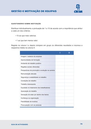 GESTÃO E MOTIVAÇÃO DE EQUIPAS



QUESTIONÁRIO SOBRE MOTIVAÇÃO


Distribua individualmente a pontuação de 1 a 15 de acordo com a importância que atribui
a cada um dos critérios:

     • 15 ao que mais valoriza;

     • 1 ao que tem menos valor.

Registe na coluna I e depois compare em grupo os diferentes resultados e inscreva a
respectiva média na coluna II.

                                                             I        II
           Imagem / estatuto da empresa

           Oportunidades de formação

           Ambiente de trabalho positivo

           Regalias sociais oferecidas

           Perspectivas de promoção e evolução na carreira

           Remuneração elevada

           Segurança e estabilidade no trabalho

           Condições de trabalho

           Trabalho interessante

           Equidade no tratamento dos trabalhadores

           Apreciação do trabalho

           Sensação de estar por dentro dos factos

           Confiança na organização

           Flexibilidade de horários

           Preocupação com as pessoas




GUIA DE ACTIVIDADES                                                                 79
 