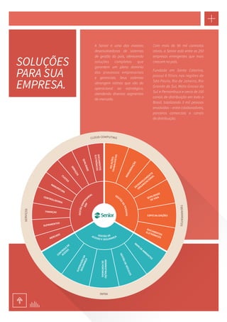 SOLUÇÕES 
PARA SUA 
EMPRESA. 
A Senior é uma das maiores 
desenvolvedoras de sistemas 
de gestão do país, oferecendo 
soluções completas que 
garantem um pleno domínio 
dos processos empresariais 
e gerenciais. Seus sistemas 
abrangem rotinas que vão do 
operacional ao estratégico, 
atendendo diversos segmentos 
de mercado. 
Com mais de 90 mil contratos 
ativos, a Senior está entre as 250 
empresas emergentes que mais 
crescem no país. 
Fundada em Santa Catarina, 
possui 6 filiais nas regiões de 
São Paulo, Rio de Janeiro, Rio 
Grande do Sul, Mato Grosso do 
Sul e Pernambuco e cerca de 100 
canais de distribuição em todo o 
Brasil, totalizando 3 mil pessoas 
envolvidas – entre colaboradores, 
parceiros comerciais e canais 
de distribuição. 
 