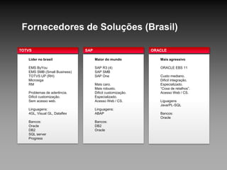 SugarCRM
CRM
Community
Enterprise
Cloud
Versão community não
necessita licensiamento.
Fácil customização.
100% PHP.
Acesso Web.
(Tropicalizado)
Bancos:
MySQL
.
HRM
Community
Enterprise
Cloud
Versão community não
necessita licensiamento.
Fácil customização.
100% PHP.
Acesso Web
Licensa GPL.
(Tropicalizado)
Bancos:
MySQL
Orange HRM
Soluções de Código Aberto (OpenSource)
www.sugarcrm.com
www.orangehrm.com
 