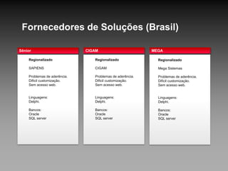 Foco das soluções OpenSource
Padrões abertos
Facilidade de migração.
Facilidade na integração.
Acesso WEB ou CS.
Menores custos de
aquisição e suporte.
XML
WS-I
OOP
LiberdadeCustomização
Comunidade
Devido ás contribuições das
comunidades de
desenvolvedores, novos
processos e melhorias são
liberados sem custo a todo
instante.
OSGI
OpenObject
SourceForge
Evolução
Linguagens “abertas”
Facilidade de customização.
Melhoria constante.
Menores custo de
implantação.
Java
SQL
Phyton
 