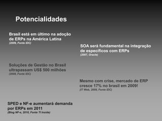 Fornecedores de Soluções (Brasil)
Maior do mundo
SAP R3 (4)
SAP SMB
SAP One
Mais caro.
Mais robusto.
Dificil customização.
Especializado.
Acesso Web / CS.
Linguagens:
ABAP
Bancos:
DB2
Oracle
SAPTOTVS
Mais agressívo
ORACLE EBS 11
Custo mediano.
Dificil integração.
Especializado.
“Coxa de retalhos”.
Acesso Web / CS.
Liguagens
Java/PL-SQL
Bancos:
Oracle
ORACLE
Líder no brasil
EMS ByYou
EMS SMB (Small Business)
TOTVS UP (RH)
Microsiga
RM
Problemas de aderência.
Dificil customização.
Sem acesso web.
Linguagens:
4GL, Visual GL, Dataflex
Bancos:
Oracle
DB2
SQL server
Progress
 