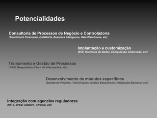 Fornecedores de Soluções (Brasil)
.
Regionalizado
CIGAM
Problemas de aderência.
Dificil customização.
Sem acesso web.
Linguagens:
Delphi.
Bancos:
Oracle
SQL server
CIGAMSênior MEGA
Regionalizado
SAPIENS
Problemas de aderência.
Dificil customização.
Sem acesso web.
Linguagens:
Delphi.
Bancos:
Oracle
SQL server
Regionalizado
Mega Sistemas
Problemas de aderência.
Dificil customização.
Sem acesso web.
Linguagens:
Delphi.
Bancos:
Oracle
SQL server
 