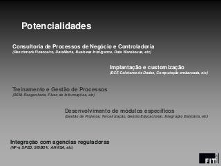 Potencialidades
Desenvolvimento de módulos específicos
(Gestão de Projetos, Terceirização, Gestão Educacional, Integração Bancária, etc)
Treinamento e Gestão de Processos
(OEM, Reegenharia, Fluxo de Informações, etc)
Consultoria de Processos de Negócio e Controladoria
(Benchmark Financeiro, DataMarts, Business Inteligence, Data Warehouse, etc)
Implantação e customização
(ECF, Coletores de Dados, Computação embarcada, etc)
Integração com agencias reguladoras
(NF-e, SPED, SISBOV, ANVISA, etc)
 