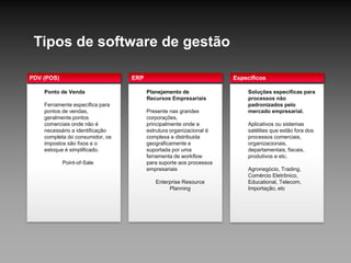 Tipos de software de gestão
Planejamento de
Recursos Empresariais
Presente nas grandes
corporações,
principalmente onde a
estrutura organizacional é
complexa e distribuida
geograficamente e
suportada por uma
ferramenta de workflow
para suporte aos processos
empresariais
Enterprise Resource
Planning
ERPPDV (POS)
Soluções específicas para
processos não
padronizados pelo
mercado empresarial.
Aplicativos ou sistemas
satélites que estão fora dos
processos comerciais,
organizacionais,
departamentais, fiscais,
produtivos e etc.
Agronegócio, Trading,
Comércio Eletrônico,
Educational, Telecom,
Importação, etc
Específicos (SBM)
Ponto de Venda
Ferramente específica para
pontos de vendas,
geralmente pontos
comerciais onde não é
necessário a identificação
completa do consumidor, os
impostos são fixos e o
estoque é simplificado.
Point-of-Sale
 