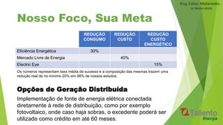 Nosso Foco, Sua Meta
Os números representam taxa média de sucesso e a composição das mesmas trazem uma
redução real de no mínimo 20% em 98% de nossos estudos.
Opções de Geração Distribuída
Implementação de fonte de energia elétrica conectada
diretamente à rede de distribuição, como por exemplo
fotovoltaico, onde caso haja sobras, o excedente poderá ser
utilizado como crédito em até 60 meses.
REDUÇÃO
CONSUMO
REDUÇÃO
CUSTO
REDUCÃO
CUSTO
ENERGÉTICO
Eficiência Energética 30%
Mercado Livre de Energia 40%
Electric Eye 15%
 