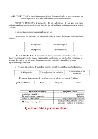 Um PRODUTO COMUM não terá comprometimento de sua qualidade, se houver mau uso por
seus compradores ou condições inadequadas de armazenamento.
PRODUTO TURÍSTICO é composto de um aglomerado de serviços, que serão
utilizados pelo turista, se um desses serviços for de má qualidade poderá comprometer todo o
conjunto.
O turismo é essencialmente prestação de serviço.
A qualidade no turismo é de responsabilidade de quatro dimensões operacionais do
turismo:
Setor público Turismo receptivo
Setor privado Turismo emissivo
CULTURA COMUNITÁRIA: quando um destino se define como turístico, visando seu
desenvolvimento, precisa ter sucesso na captação e atendimento aos turistas. Isso respaldado na
vontade dos nativos em que esses visitantes sejam bem recebidos e atendidos, tornando
agradável sua permanência.
E o processo de melhoria da qualidade se apóia sobre três procedimentos fundamentais:
1. Diagnóstico 2. Planejamento das melhorias
3. Implementação das
melhorias
Elementos fundamentais da estratégia empresarial para a conquista do cliente:
Qualidade técnica Preço Imagem Serviço
Nível de atendimento Reação do cliente
Abaixo da expectativa Insatisfeito
De acordo com a expectativa Satisfeito
Acima da expectativa Surpreendido positivamente
Muito acima da expectativa
Relativamente indiferente ao valor
agregado a partir do nível anterior
Qualidade total é pensar no cliente
 