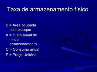 Taxa de armazenamento físicoTaxa de armazenamento físico
S = Área ocupadaS = Área ocupada
pelo estoquepelo estoque
A = custo anual doA = custo anual do
mm22
dede
armazenamentoarmazenamento
C = Consumo anualC = Consumo anual
P = Preço Unitário.P = Preço Unitário.
*
100*
*
b
S A
I
C P
=
 