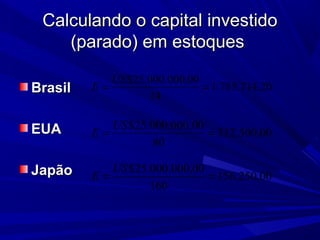 Calculando o capital investidoCalculando o capital investido
(parado) em estoques(parado) em estoques
BrasilBrasil
EUAEUA
JapãoJapão
20,714.785.1
14
00,000.000.25$
==
US
E
00,500.312
80
00,000.000.25$
==
US
E
00,250.156
160
00,000.000.25$
==
US
E
 