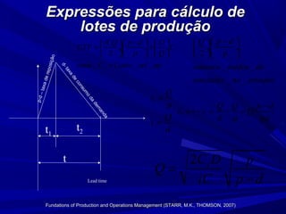 Expressões para cálculo deExpressões para cálculo de
lotes de produçãolotes de produção
Fundations of Production and Operations Management (STARR, M.K., THOMSON, 2007)Fundations of Production and Operations Management (STARR, M.K., THOMSON, 2007)
2
_ _ _
s
s
iCQ p d D
CTV C
p Q
onde C Custo set up
   − 
= + ÷  ÷ ÷
    
=
2
_ _
_ _
Q p d
p
número médio de
unidades no estoque
 − 
 ÷ ÷
  
Lead time
t1
t2
t
1
Q
t
p
=
d-taxa
de
consum
o
da
dem
anda
p-d–taxadereposição
Q
t
d
=
2 1
Q Q p d
t t t Q
d p pd
−
= − = − =
2 sC D p
Q
iC p d
=
−
 