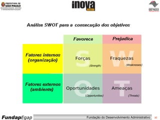 ( Strength ) ( Weaknesses) ( Opportunities) (Threats) 