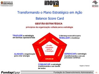 Transformando o Plano Estratégico em Ação Balance Score Card Kaplan e Norton 