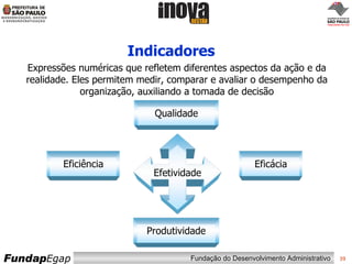 Indicadores Expressões numéricas que refletem diferentes aspectos da ação e da realidade. Eles permitem medir, comparar e avaliar o desempenho da organização, auxiliando a tomada de decisão Efetividade Eficácia Eficiência Qualidade Produtividade 