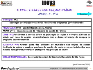 ANEXO – II -  PPA O PPA E O PROCESSO ORÇAMENTÁRIO Continua Apud  Mendes (2008) Município:  XXX Descrição dos indicadores / metas / custos dos programas governamentais PROGRAMA:  0001 - Saúde Integral ao seu Alcance AÇÃO: 2116 -  Implementação do Programa de Saúde da Família  OBJETIVO: Possibilitar o acesso direto da população às ações e serviços públicos de saúde, por meio da gestão  descentralizada com o desenvolvimento de equipes do programa saúde da família. JUSTIFICATIVA:  Grande parte dos cidadãos do município não dispõe de acesso facilitado às ações e serviços públicos de saúde, de modo a serem fortalecidos num modelo  que garanta prevenção, proteção e recuperação da saúde. ÓRGÃO RESPONSÁVEL:  Secretaria Municipal de Saúde do Município de São Paulo 