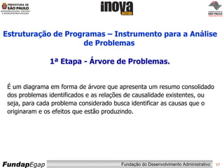 Estruturação de Programas – Instrumento para a Análise de Problemas   1ª Etapa - Árvore de Problemas.   É um diagrama em forma de árvore que apresenta um resumo consolidado dos problemas identificados e as relações de causalidade existentes, ou seja, para cada problema considerado busca identificar as causas que o originaram e os efeitos que estão produzindo.  