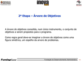 2ª Etapa – Árvore de Objetivos A árvore de objetivos consolida, num único instrumento, o conjunto de objetivos a serem propostos para o programa. Como regra geral deve-se imaginar a árvore de objetivos como uma figura simétrica, um espelho da arvore de problemas.  