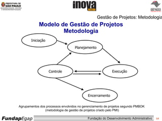 Modelo de Gestão de Projetos Metodologia Controle Gestão de Projetos: Metodologia Agrupamentos dos processos envolvidos no gerenciamento de projetos segundo PMBOK  (metodologia de gestão de projetos criado pelo PMI) Iniciação Planejamento Execução Encerramento 