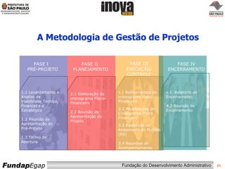 A Metodologia de Gestão de Projetos   FASE I  PRÉ-PROJETO FASE II  PLANEJAMENTO FASE III EXECUÇÃO/ CONTROLE 1.1 Levantamento e Analise de Viabilidade Técnica, Financeira e Estratégica 1.2 Reunião de Apresentação do Pré-Projeto 1.3 Termo de Abertura FASE IV ENCERRAMENTO 2.1 Elaboração do cronograma Físico- Financeiro 2.2 Reunião de Apresentação do Projeto 3 .1 Refinamentos do cronograma Físico Financeiro 3.2 Atualizações do Cronograma Físico Financeiro 3.3 Relatórios de  Andamento do Projeto (RA) 3.4 Reuniões de Acompanhamento 4 .1  Relatório de Encerramento 4.2 Reunião de Encerramento 