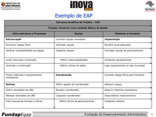 Exemplo de EAP Estrutura Analítica do Projeto – EAP Projeto: Construir nova Unidade Básica de Saúde Infra-estrutura e Processos Equipe Sistemas e Farmácia Estruturação Levantar equipe necessária Implantação Encontrar espaço físico Contratar equipe Escolher local adequado Verificar compatibilidade do espaço Capacitar equipe Contratar equipe de gerenciamento Licitar obra para construção Definir responsabilidades Implantar equipamentos Controlar a construção Definir rotinas de ações Ligar equipamentos à rede municipal Prover materiais e equipamentos necessários  Coordenação Levantar espaço físico para farmácia Rotinas Definir papéis da coordenação Adequar espaço  Definir atividades da UBS Escolher coordenador Adquirir materiais necessários Planejar atividades da UBS Capacitar coordenador Disponibilizar medicamentos Criar manual de normas e rotinas Definir forma de gerenciamento Implantar sistema 