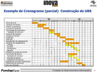 Exemplo de Cronograma (parcial)  Construção de UBS 