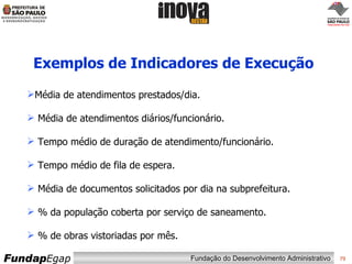 Exemplos de Indicadores de Execução Média de atendimentos prestados/dia. Média de atendimentos diários/funcionário. Tempo médio de duração de atendimento/funcionário. Tempo médio de fila de espera. Média de documentos solicitados por dia na subprefeitura. % da população coberta por serviço de saneamento. % de obras vistoriadas por mês. 