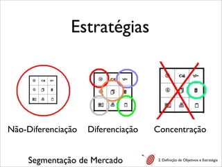 Estratégias

Não-Diferenciação

Diferenciação

Segmentação de Mercado

Concentração

2. Deﬁnição de Objetivos e Estratégia

 