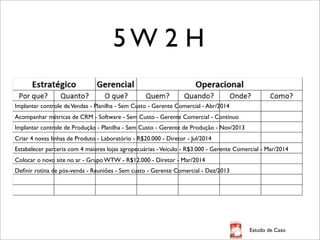 5W 2 H
Implantar controle de Vendas - Planilha - Sem Custo - Gerente Comercial - Abr/2014
Acompanhar métricas de CRM - Sof...