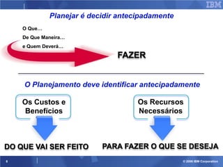 Planejar é decidir antecipadamente
O Que…
De Que Maneira…
e Quem Deverá…

FAZER

O Planejamento deve identificar antecipadamente

Os Custos e
Benefícios

DO QUE VAI SER FEITO
8

Os Recursos
Necessários

PARA FAZER O QUE SE DESEJA
© 2006 IBM Corporation

 
