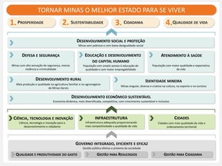 Organização da Carteira de Projetos
e Processos

                                REDE DE DESENVOLVIMENTO
                 ...