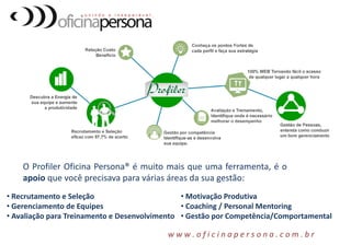 O Profiler Oficina Persona® é muito mais que uma ferramenta, é o
apoio que você precisava para várias áreas da sua gestão:
• Recrutamento e Seleção
• Gerenciamento de Equipes
• Avaliação para Treinamento e Desenvolvimento
• Motivação Produtiva
• Coaching / Personal Mentoring
• Gestão por Competência/Comportamental
w w w . o f i c i n a p e r s o n a . c o m . b r
 