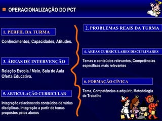 Conhecimentos, Capacidades, Atitudes.
1. PERFIL DA TURMA
OPERACIONALIZAÇÃO DO PCT
2. PROBLEMAS REAIS DA TURMA
Relação Escola / Meio, Sala de Aula
Oferta Educativa.
3. ÁREAS DE INTERVENÇÃO Temas e conteúdos relevantes, Competências
específicas mais relevantes
4. ÁREAS CURRICULARES DISCIPLINARES
Integração relacionando conteúdos de várias
disciplinas, Integração a partir de temas
propostos pelos alunos
5. ARTICULAÇÃO CURRICULAR
Tema, Competências a adquirir, Metodologia
de Trabalho
6. FORMAÇÃO CÍVICA
 
