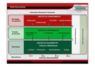 Gestão, Informação e Conhecimento Corporativo