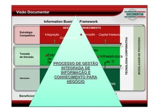 Gestão, Informação e Conhecimento Corporativo