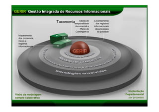 Gestão, Informação e Conhecimento Corporativo