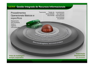 Gestão, Informação e Conhecimento Corporativo