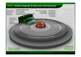 Gestão, Informação e Conhecimento Corporativo