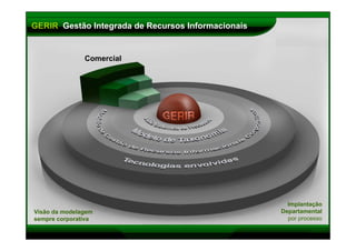 Gestão, Informação e Conhecimento Corporativo