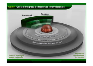 Gestão, Informação e Conhecimento Corporativo