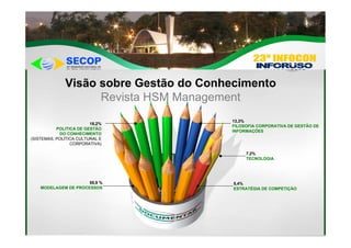 Gestão, Informação e Conhecimento Corporativo