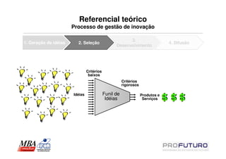 Referencial teórico
                       Processo de gestão de inovação

                                                        3.
1. Geração de idéias     2. Seleção                                             4. Difusão
                                                  Desenvolvimento




                                Critérios
                                 baixos
                                                       Critérios
                                                       rigorosos

                       Idéias               Funil de               Produtos e
                                             Idéias                 Serviços
 