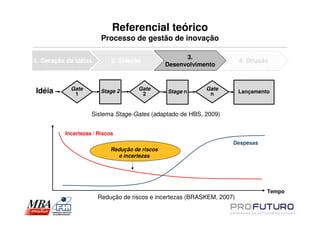 Referencial teórico
                        Processo de gestão de inovação

                                                      3.
1. Geração de idéias        2. Seleção                                  4. Difusão
                                                Desenvolvimento


            Gate                      Gate                  Gate
Idéia        1
                        Stage 2        2        Stage n      n          Lançamento



                    Sistema Stage-Gates (adaptado de HBS, 2009)


          Incertezas / Riscos
                                                                    Despesas
                            Redução de riscos
                              e incertezas




                                                                                 Tempo
                       Redução de riscos e incertezas (BRASKEM, 2007)
 