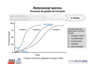 Referencial teórico
                                                      Processo de gestão de inovação

                                                                                   3.
                       1. Geração de idéias             2. Seleção                                 4. Difusão
                                                                             Desenvolvimento

                       100%
                                                                     Later Adopters



                                        Inovação 1      Inovação 2                Inovação 3   Características que
                        75%
                                                                                               determinam a taxa de
Percentual de Adoção




                                                                                               adoção:
                                                                                               1) Vantagem relativa
                        50%
                                                                                               2) Compatibilidade
                                                                                               3) Complexidade
                        25%                                                                    4) Trialability
                                                                                               5) Observabilidade
                              Earlier

                                           Adopters
                         0%
                                                           Tempo

                                             Processo de Difusão (adaptado de Rogers, 2003)
 