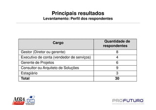 Principais resultados
             Levantamento: Perfil dos respondentes




                  Cargo                      Quantidade de
                                            respondentes
Gestor (Diretor ou gerente)                           8
Executivo de conta (vendedor de serviços)             4
Gerente de Projetos                                   6
Consultor ou Arquiteto de Soluções                    9
Estagiário                                            3
Total                                                30
 