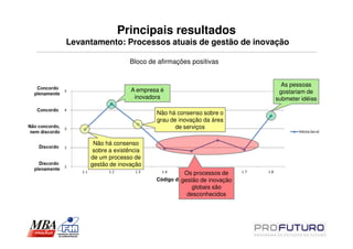 Principais resultados
Levantamento: Processos atuais de gestão de inovação

                   Bloco de afirmações positivas


                                                            As pessoas
                    A empresa é                            gostariam de
                     inovadora                            submeter idéias

                            Não há consenso sobre o
                            grau de inovação da área
                                   de serviços

      Não há consenso
      sobre a existência
     de um processo de
     gestão de inovação
                                      Os processos de
                            Código dagestão de inovação
                                     afirmação
                                         globais são
                                       desconhecidos
 