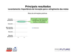 Principais resultados
Levantamento: Importância da inovação para o atingimento das metas

                     Bloco de afirmações positivas


                         A Inovação é importante para
                          o atingimento de metas de
                             receita e rentabilidade
 