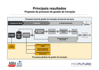 Principais resultados
                         Proposta de processo de gestão de inovação


                          Processo local de gestão de inovação da área de serviços

1. Geração de idéias                    2. Seleção                               3. Desenvolvimento                    4.
                                                                                                                    Difusão



                                            Construção                            Desenvolvi
                                            de Business    2     Protótipo   3
                                                                                    mento      4      Piloto
                                               Case
Geração     Banco      Avaliação    1                                                                          5
                                                                                                                   Lança      6
de idéias     de       preliminar                                                                                  mento
            idéias
                                                                             Desenvolvimento
                                                                                Fast Track


                                            Sistema de gestão de
 Jardim                                            idéias
de idéias
                                              Oportunidades de
                                              desenvolvimento

                                            Inovação do portfólio
                                                 de serviços

                                    Processos globais de gestão de inovação
 