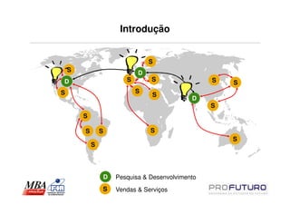 Introdução


                                   S
    S                          D
D                          S       S                 S   S
S                              S
                                    S
                                                D
                                                     S
        S

        S       S                  S
                                                         S
            S




                    D   Pesquisa & Desenvolvimento
                S       Vendas & Serviços
 