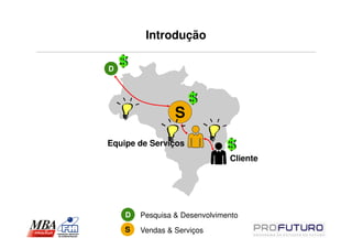 Introdução

D




                 S
Equipe de Serviços
                               Cliente




    D   Pesquisa & Desenvolvimento
    S   Vendas & Serviços
 
